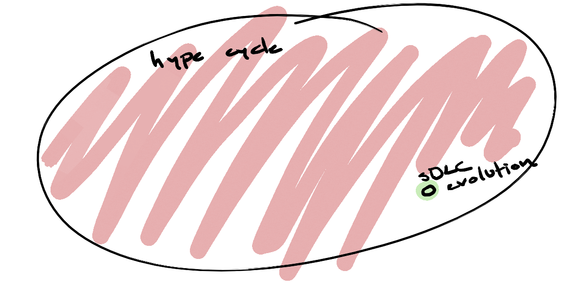 Hype vs Reality