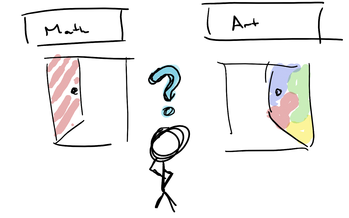 Math vs Art